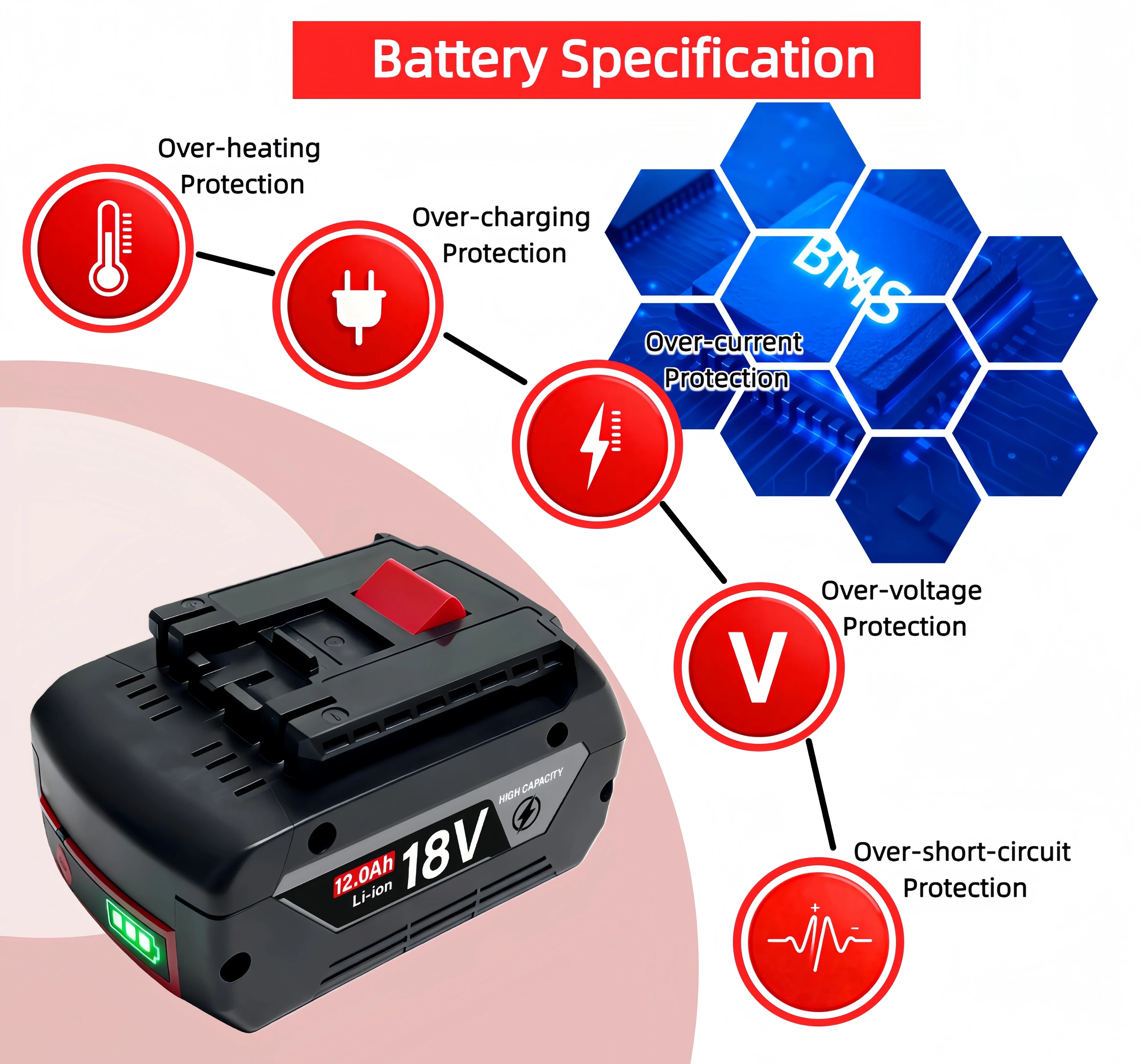 VIEDAKES for bosch 18v lithium – Power Tools Bosch recenzja i cena