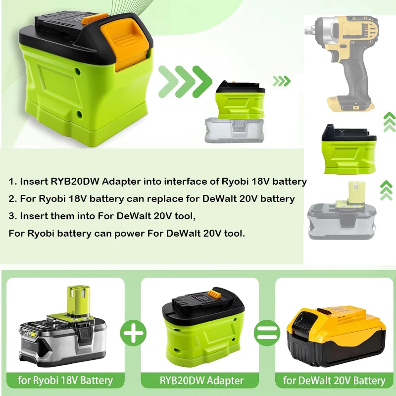 For Ryobi 18V ONE+ Li-ion Batt – Power Tools Plus recenzja i cena