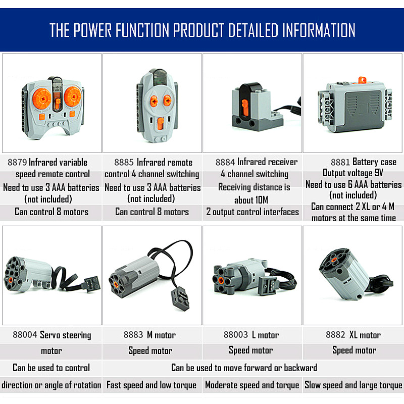 Technical parts Motor multi po – Power Tools Lego recenzja i cena