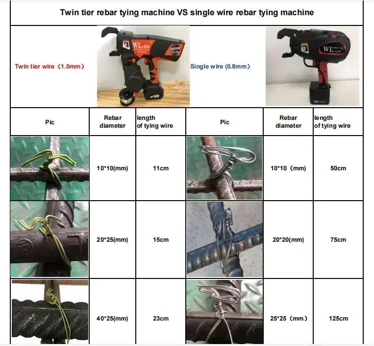 Excellent Battery Powered Cons – Power Tools Excel recenzja i cena