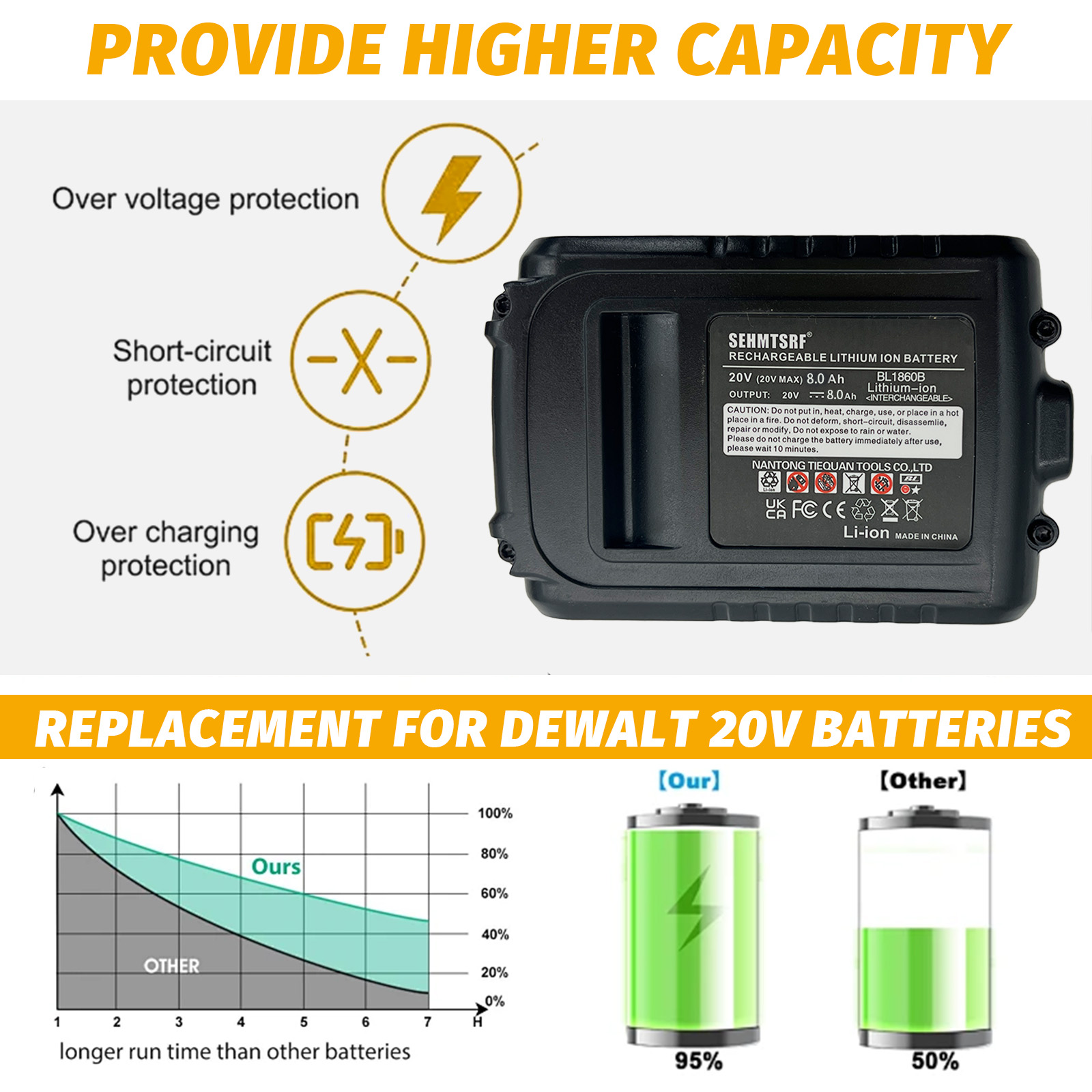 8.0Ah Lithium Ion Replacement  – Power Tools Dewalt recenzja i cena