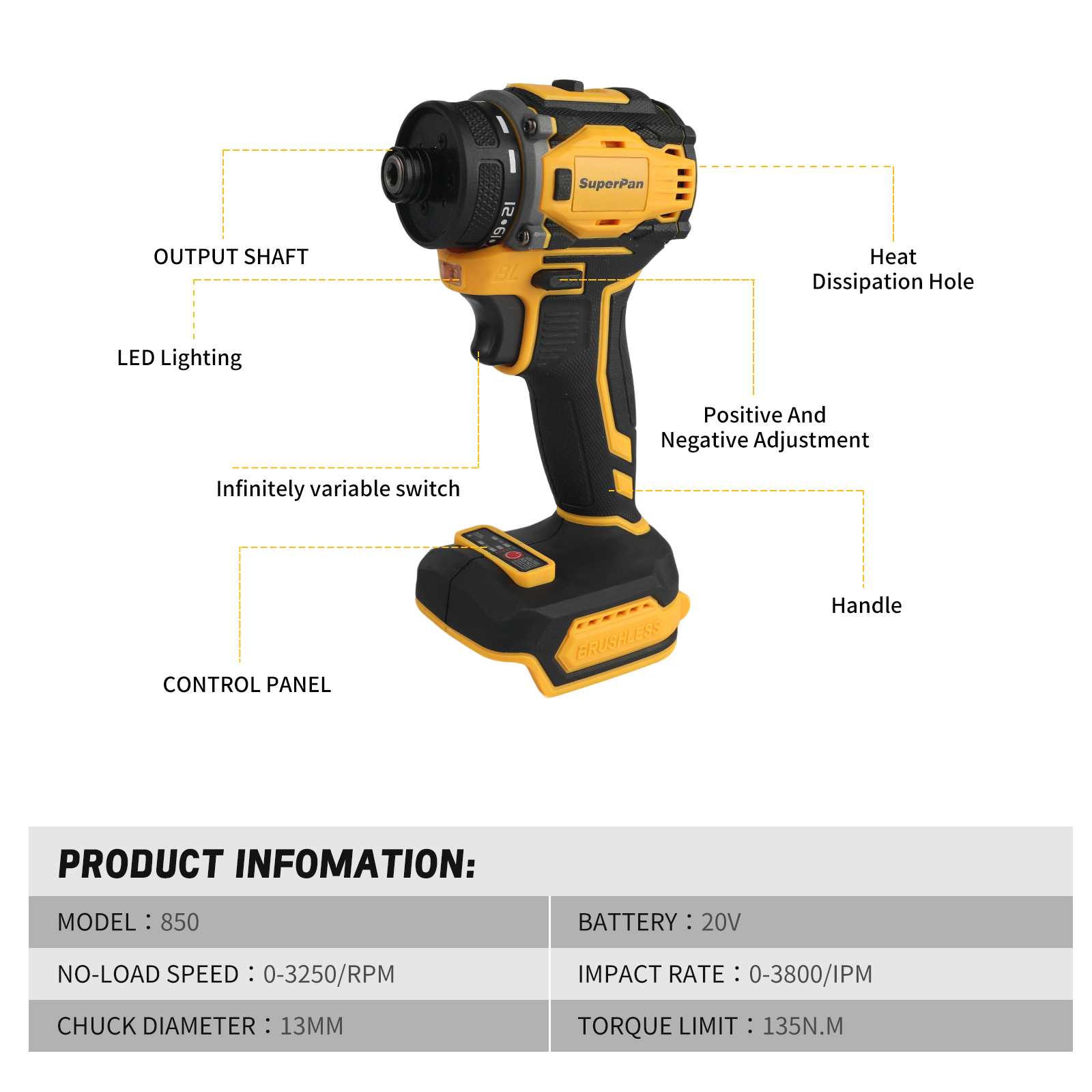 SuperPan Professional Brushles – Power Tools Dewalt recenzja i cena