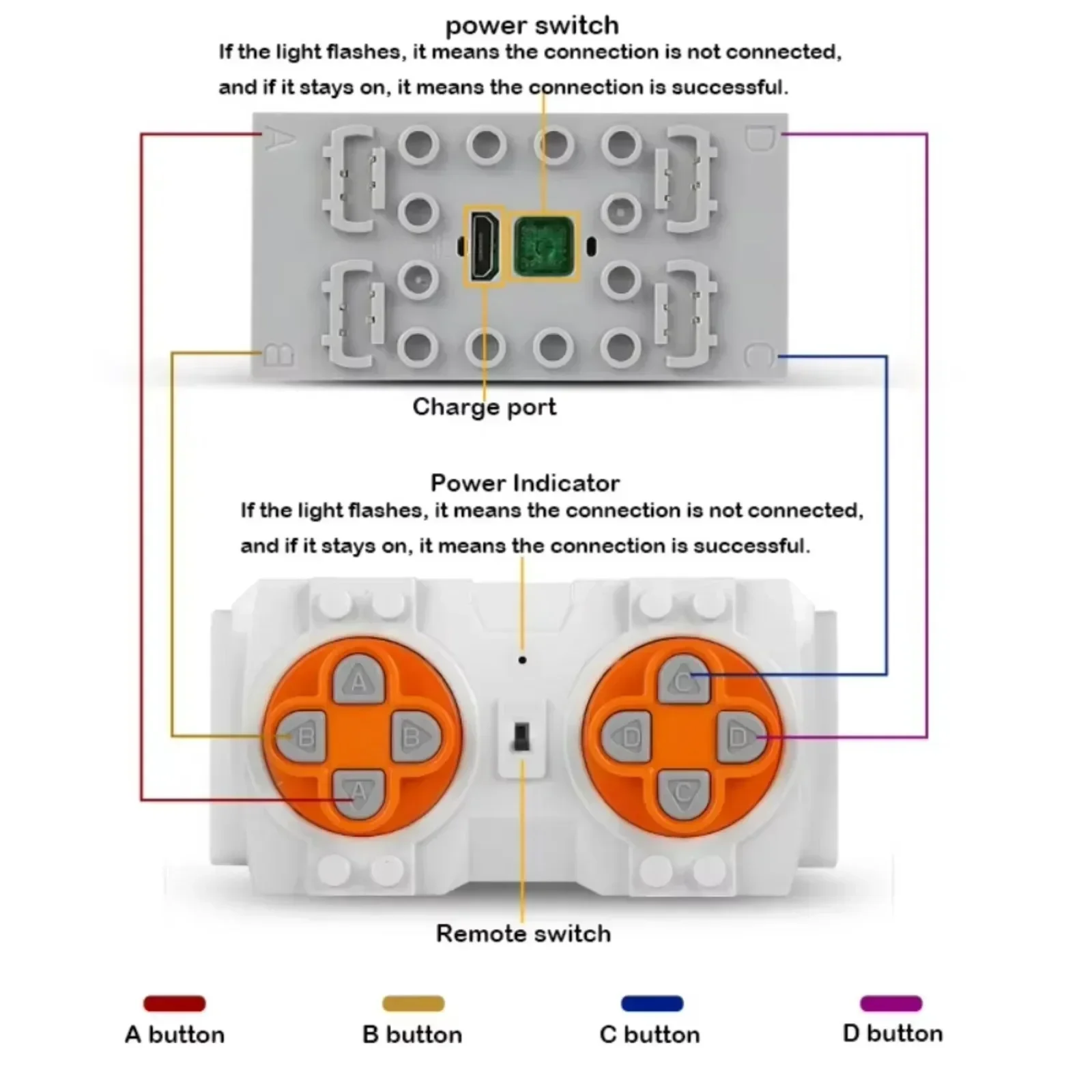 Mould King Power Functions Tec – Power Tools Lego recenzja i cena
